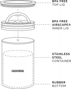 Airscape Coffee Fresh Vacuum Storage Canisters (small image 3)